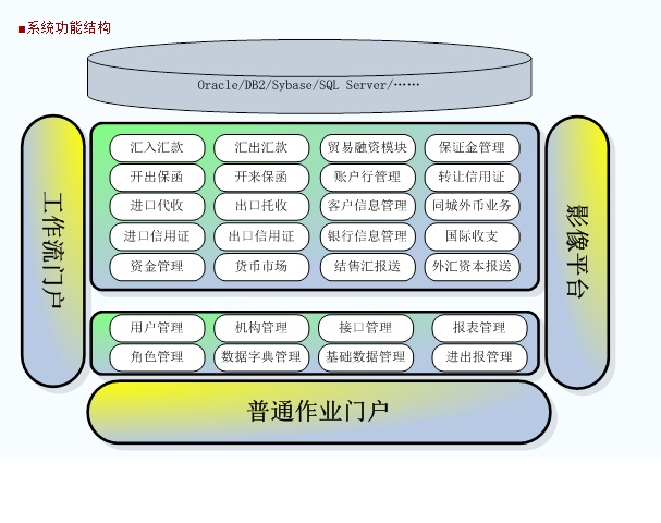 國際結算系統功能結構.jpg