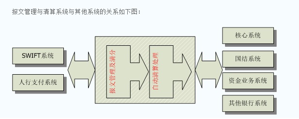 報文管理結算與其他系統關系圖.jpg