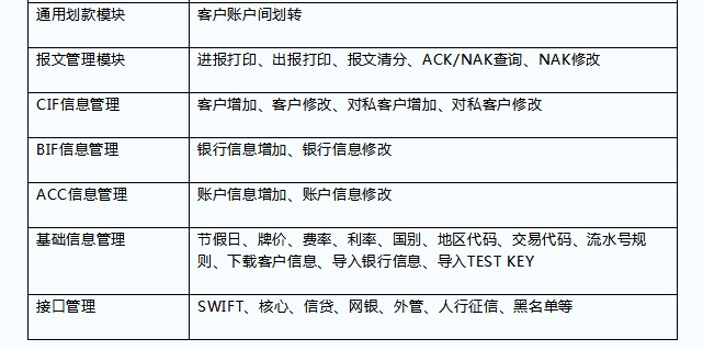 國際結算功能系統業務功能3.jpg